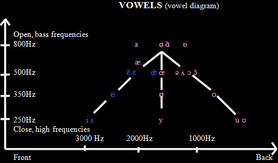 Vowel diagram.jpg